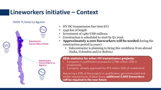 • HV DC transmission line (600 kV)
• 1342 km of length
• Investment of 1480 USD millions
• Construction is scheduled to start by Q1 2026
• Approximately 2,000 lineworkers will be needed during the
construction period (4 years)
• Subcontractor is planning to bring this workforce from abroad
(India, Colombia and/or Bolivia)
SEIA statistics for other HV transmission projects:
• 5 projects in qualification process for 2,946 million USD in
investments
• 3 projects already approved for 419 million USD of investments
Assuming a 33% of the projects in qualification get constructed and
similar requirements of labor force, additional 2,000 lineworkers
will be required in the near future
HVDC TL Kimal-Lo Aguirre
Lineworkers initiative – Context
 