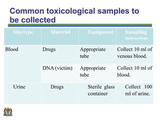 13.0 MANAGEMENT OF INJURIES DUE TO CHEMICAL, POISON AND DRUGS.pptx