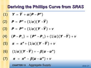 Deriving the Phillips Curve from  SRAS 