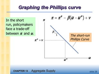 Graphing the Phillips curve In the short  run, policymakers face a trade-off between     and  u . u    The short-run Phillips Curve 