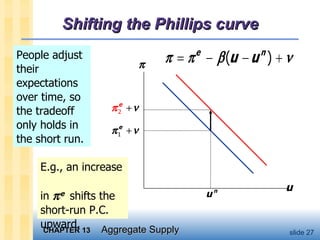 Shifting the Phillips curve People adjust their expectations over time, so the tradeoff only holds in the short run. E.g., an increase  in   e   shifts the short-run P.C. upward. u    