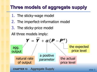 Three models of aggregate supply The sticky-wage model The imperfect-information model The sticky-price model All three models imply: natural rate of output a positive parameter the expected price level the actual price level agg.  output 