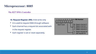 Microprocessor: 8085
The 8237 DMA Controller
10. Request Register (RR): 8-bit write only
 It is used to request DMA through software
 Each channel has a request bit associated with
in the request register.
 Each register is set or reset separately.
13
 