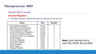Microprocessor: 8085
The 8237 DMA Controller
Internal Registers
 The 8237 contains 344 bits of internal memory in the form of
registers.
Note: Each channel has its
own CAR, CWCR, BA and BWC.
2
 