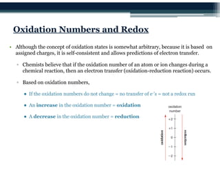 13.0 Redox Reactions PowerPoint Monette.pdf