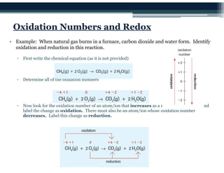 13.0 Redox Reactions PowerPoint Monette.pdf