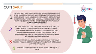 CUTI SAKIT
PNS YANG SAKIT LEBIH DARI 1 (SATU) HARI SAMPAI DENGAN 14 (EMPAT
BELAS) HARI BERHAK ATAS CUTI SAKIT, DENGAN KETENTUAN PNS YANG
BERSANGKUTAN HARUS MENGAJUKAN PERMINTAAN SECARA TERTULIS
KEPADA PPK ATAU PEJABAT YANG MENERIMA DELEGASI KEWENANGAN
UNTUK MEMBERIKAN HAK ATAS CUTI SAKIT DENGAN MELAMPIRKAN
SURAT KETERANGAN DOKTER
PNS YANG MENDERITA SAKIT LEBIH DARI 14 HARI BERHAK ATAS CUTI
SAKIT, DENGAN KETENTUAN PNS YANG BERSANGKUTAN HARUS
MENGAJUKAN PERMINTAAN SECARA TERTULIS KEPADA PPK ATAU
PEJABAT YANG MENERIMA DELEGASI KEWENANGAN UNTUK
MEMBERIKAN HAK ATAS CUTI SAKIT DENGAN MELAMPIRKAN SURAT
KETERANGAN DOKTER PEMERINTAH
SURAT KETERANGAN DOKTER PALING SEDIKIT MEMUAT PERNYATAAN
TENTANG PERLUNYA DIBERIKAN CUTI, LAMANYA CUTI DAN KETERANGAN
LAIN YANG DIPERLUKAN
HAK ATAS CUTI SAKIT DIBERIKAN UNTUK PALING LAMA 1 (SATU)
TAHUN
1
2
3
4
 