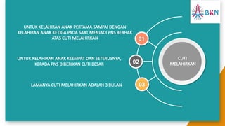 01
02
UNTUK KELAHIRAN ANAK KEEMPAT DAN SETERUSNYA,
KEPADA PNS DIBERIKAN CUTI BESAR
03
LAMANYA CUTI MELAHIRKAN ADALAH 3 BULAN
CUTI
MELAHIRKAN
UNTUK KELAHIRAN ANAK PERTAMA SAMPAI DENGAN
KELAHIRAN ANAK KETIGA PADA SAAT MENJADI PNS BERHAK
ATAS CUTI MELAHIRKAN
 