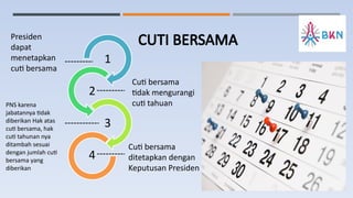 CUTI BERSAMA
1
2
3
4
Presiden
dapat
menetapkan
cuti bersama
Cuti bersama
tidak mengurangi
cuti tahuan
PNS karena
jabatannya tidak
diberikan Hak atas
cuti bersama, hak
cuti tahunan nya
ditambah sesuai
dengan jumlah cuti
bersama yang
diberikan
Cuti bersama
ditetapkan dengan
Keputusan Presiden
 