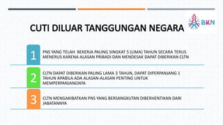 CUTI DILUAR TANGGUNGAN NEGARA
PNS YANG TELAH BEKERJA PALING SINGKAT 5 (LIMA) TAHUN SECARA TERUS
MENERUS KARENA ALASAN PRIBADI DAN MENDESAK DAPAT DIBERIKAN CLTN
1
CLTN DAPAT DIBERIKAN PALING LAMA 3 TAHUN, DAPAT DIPERPANJANG 1
TAHUN APABILA ADA ALASAN-ALASAN PENTING UNTUK
MEMPERPANJANGNYA
2
CLTN MENGAKIBATKAN PNS YANG BERSANGKUTAN DIBERHENTIKAN DARI
JABATANNYA
3
 