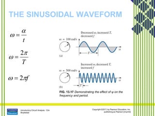 Introductory Circuit Analysis, 12/e
Boylestad
Copyright ©2011 by Pearson Education, Inc.
publishing as Pearson [imprint]
THE SINUSOIDAL WAVEFORM
FIG. 13.17 Demonstrating the effect of ψ on the
frequency and period.
t

 
T


2

f

 2

 