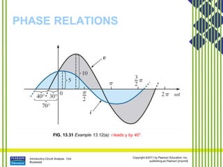 Introductory Circuit Analysis, 12/e
Boylestad
Copyright ©2011 by Pearson Education, Inc.
publishing as Pearson [imprint]
PHASE RELATIONS
FIG. 13.31 Example 13.12(a): i leads y by 40°.
 