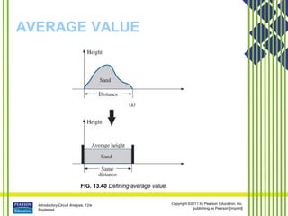 Introductory Circuit Analysis, 12/e
Boylestad
Copyright ©2011 by Pearson Education, Inc.
publishing as Pearson [imprint]
AVERAGE VALUE
FIG. 13.40 Defining average value.
 