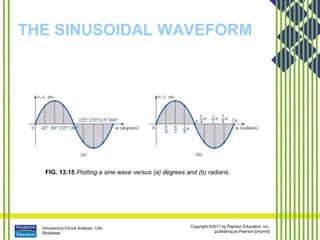 Introductory Circuit Analysis, 12/e
Boylestad
Copyright ©2011 by Pearson Education, Inc.
publishing as Pearson [imprint]
THE SINUSOIDAL WAVEFORM
FIG. 13.15 Plotting a sine wave versus (a) degrees and (b) radians.
 
