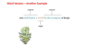Vector Image For Word Example Word Vectors which is word embedding in deep learing | PPTX