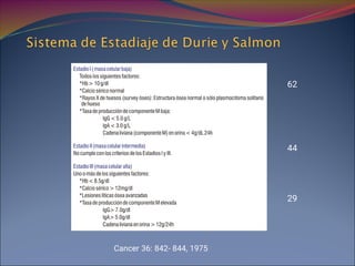 Cancer 36: 842- 844, 1975
62
44
29
 