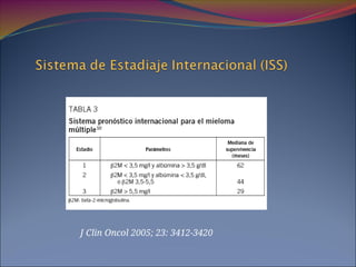J Clin Oncol 2005; 23: 3412-3420
 