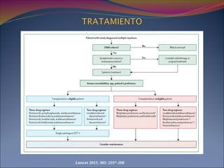 Lancet 2015; 385: 2197–208
 