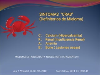 SINTOMAS “CRAB”
(Definitorios de Mieloma)
C : Calcium (Hipercalcemia)
R : Renal (Insuficiencia Renal)
A : Anemia
B : Bone ( Lesiones óseas)
MIELOMA ESTABLECIDO  NECESITAN TRATAMIENTO!!!
Lancet Oncol 2014; 15: e538–48
Am. J. Hematol. 91:90–100, 2016
 