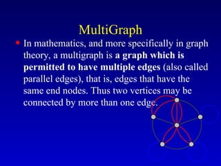 Graphs, terminologies types and circuits .ppt