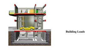 Rolling Load Building 13.load for civil engineering khowledge .pptx