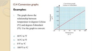 Using Conversion Graphs to Convert Units Across Systems | PPTX