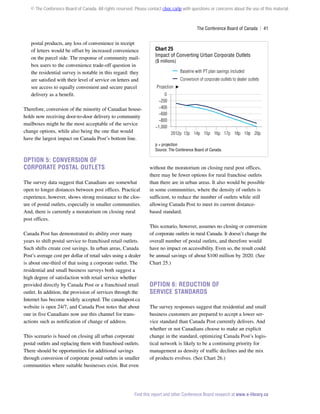 © The Conference Board of Canada. All rights reserved. Please contact cboc.ca/ip with questions or concerns about the use of this material.

The Conference Board of Canada  | 41

postal products, any loss of convenience in receipt
of letters would be offset by increased convenience
on the parcel side. The response of community mailbox users to the convenience trade-off question in
the residential survey is notable in this regard: they
are satisfied with their level of service on letters and
see access to equally convenient and secure parcel
delivery as a benefit.
Therefore, conversion of the minority of Canadian households now receiving door-to-door delivery to community
mailboxes might be the most acceptable of the service
change options, while also being the one that would
have the largest impact on Canada Post’s bottom line.

Chart 25
Impact of Converting Urban Corporate Outlets

($ millions)

Baseline with PT plan savings included
Conversion of corporate outlets to dealer outlets
Projection
0
−200
−400
−600
−800
−1,000
2012p 13p 14p 15p 16p 17p 18p 19p 20p
p = projection
Source: The Conference Board of Canada.

Option 5: Conversion of
Corporate Postal Outlets
The survey data suggest that Canadians are somewhat
open to longer distances between post offices. Practical
experience, however, shows strong resistance to the closure of postal outlets, especially in smaller communities.
And, there is currently a moratorium on closing rural
post offices.
Canada Post has demonstrated its ability over many
years to shift postal service to franchised retail outlets.
Such shifts create cost savings. In urban areas, Canada
Post’s average cost per dollar of retail sales using a dealer
is about one-third of that using a corporate outlet. The
residential and small business surveys both suggest a
high degree of satisfaction with retail service whether
provided directly by Canada Post or a franchised retail
outlet. In addition, the provision of services through the
Internet has become widely accepted. The canadapost.ca
website is open 24/7, and Canada Post notes that about
one in five Canadians now use this channel for transactions such as notification of change of address.
This scenario is based on closing all urban corporate
postal outlets and replacing them with franchised outlets.
There should be opportunities for additional savings
through conversion of corporate postal outlets in smaller
communities where suitable businesses exist. But even

without the moratorium on closing rural post offices,
there may be fewer options for rural franchise outlets
than there are in urban areas. It also would be possible
in some communities, where the density of outlets is
sufficient, to reduce the number of outlets while still
allowing Canada Post to meet its current distancebased standard.
This scenario, however, assumes no closing or conversion
of corporate outlets in rural Canada. It doesn’t change the
overall number of postal outlets, and therefore would
have no impact on accessibility. Even so, the result could
be annual savings of about $100 million by 2020. (See
Chart 25.)

Option 6: Reduction of
Service Standards
The survey responses suggest that residential and small
business customers are prepared to accept a lower service standard than Canada Post currently delivers. And
whether or not Canadians choose to make an explicit
change in the standard, optimizing Canada Post’s logistical network is likely to be a continuing priority for
management as density of traffic declines and the mix
of products evolves. (See Chart 26.)

Find this report and other Conference Board research at www.e-library.ca

 