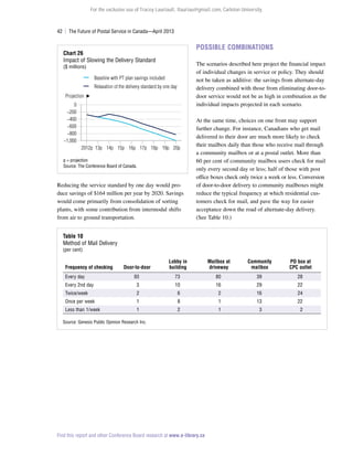For the exclusive use of Tracey Lauriault, tlauriau@gmail.com, Carleton University.

42  |  The Future of Postal Service in Canada—April 2013

Possible Combinations

Chart 26
Impact of Slowing the Delivery Standard

The scenarios described here project the financial impact
of individual changes in service or policy. They should
not be taken as additive: the savings from alternate-day
delivery combined with those from eliminating door-todoor service would not be as high in combination as the
individual impacts projected in each scenario.

($ millions)

Baseline with PT plan savings included
Relaxation of the delivery standard by one day
Projection
0
−200
−400
−600
−800
−1,000
2012p 13p 14p 15p 16p 17p 18p 19p 20p
p = projection
Source: The Conference Board of Canada.

Reducing the service standard by one day would produce savings of $164 million per year by 2020. Savings
would come primarily from consolidation of sorting
plants, with some contribution from intermodal shifts
from air to ground transportation.

At the same time, choices on one front may support
further change. For instance, Canadians who get mail
delivered to their door are much more likely to check
their mailbox daily than those who receive mail through
a community mailbox or at a postal outlet. More than
60 per cent of community mailbox users check for mail
only every second day or less; half of those with post
office boxes check only twice a week or less. Conversion
of door-to-door delivery to community mailboxes might
reduce the typical frequency at which residential customers check for mail, and pave the way for easier
acceptance down the road of alternate-day delivery.
(See Table 10.)

Table 10
Method of Mail Delivery
(per cent)

Door-to-door

Lobby in
building

Mailbox at
driveway

Community
mailbox

PO box at
CPC outlet

93

73

80

39

28

Every 2nd day

3

10

16

29

22

Twice/week

2

6

2

16

24

Once per week

1

8

1

13

22

Less than 1/week

1

2

1

3

2

Frequency of checking
Every day

Source: Genesis Public Opinion Research Inc.

Find this report and other Conference Board research at www.e-library.ca

 