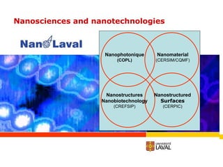 Nanomaterial (CERSIM/CQMF) Nanophotonique (COPL) Nanostructured Surfaces (CERPIC) Nanostructures Nanobiotechnology (CREFSIP) Nanosciences and nanotechnologies 