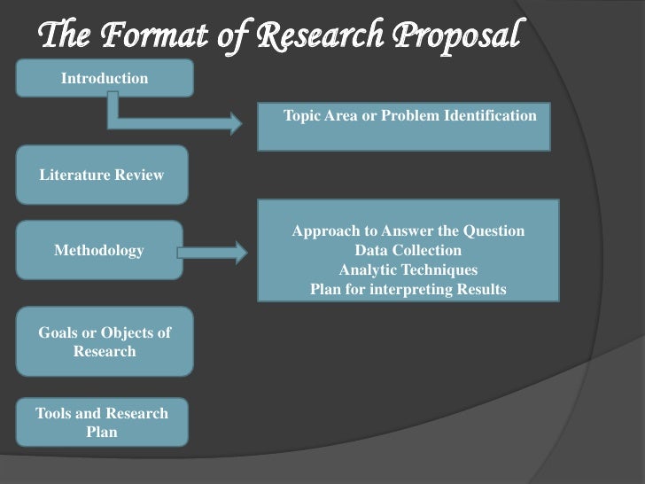 How to write a research proposal introduction