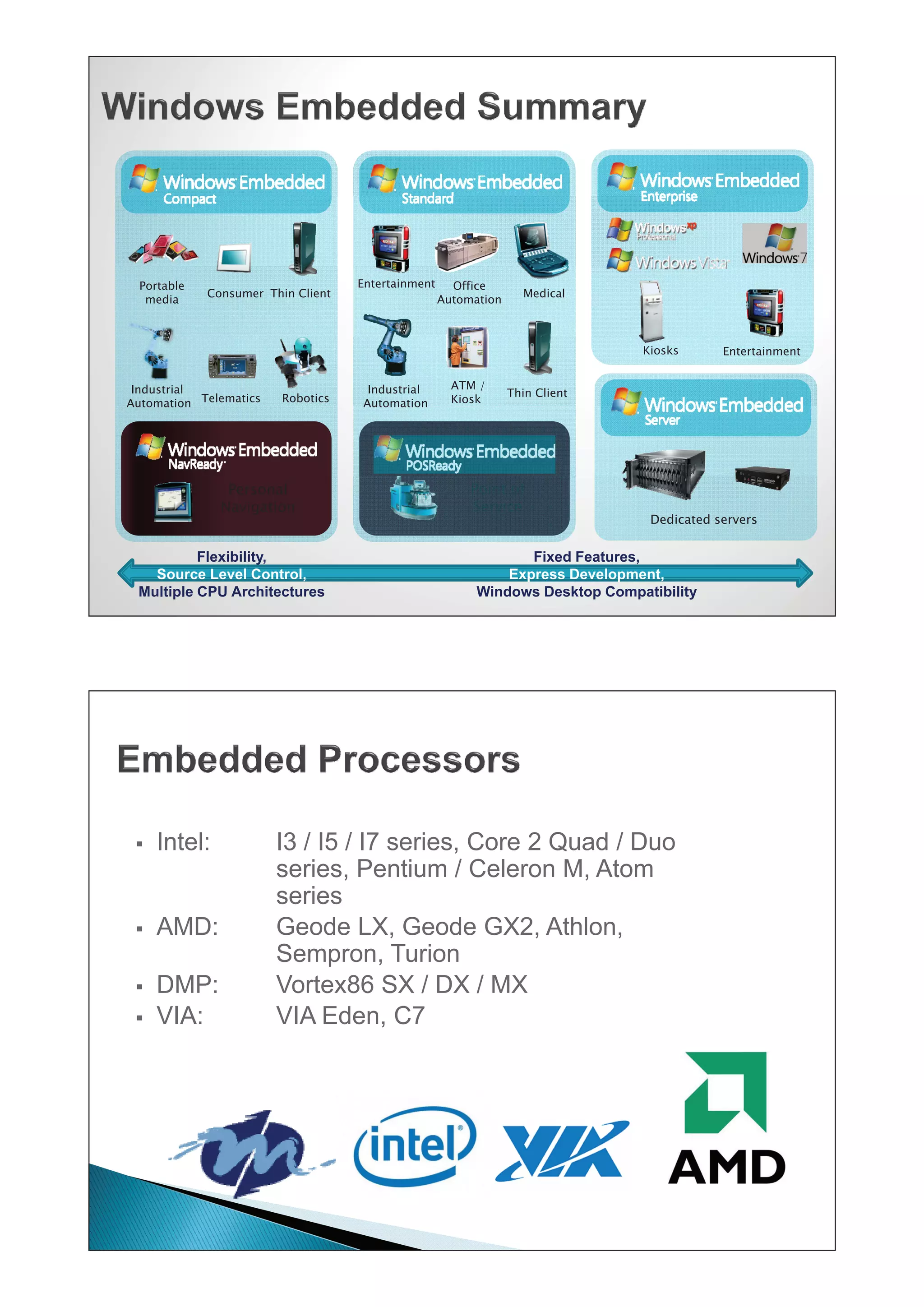 Portable                          Entertainment     Office
            Consumer Thin Client                                  Medical
  media                                            Automation



                                                                              Kiosks      Entertainment


 Industrial                         Industrial       ATM /
                                                                Thin Client
Automation Telematics   Robotics   Automation        Kiosk




               Personal                                 Point of
              Navigation                                Service
                                                                               Dedicated servers


          Flexibility,                                          Fixed Features,
   Source Level Control,                                     Express Development,
 Multiple CPU Architectures                              Windows Desktop Compatibility




 ƒ   Intel:             I3 / I5 / I7 series, Core 2 Quad / Duo
                        series, Pentium / Celeron M, Atom
                        series
 ƒ   AMD:               Geode LX, Geode GX2, Athlon,
                        Sempron, Turion
 ƒ   DMP:               Vortex86 SX / DX / MX
 ƒ   VIA:               VIA Eden, C7
 