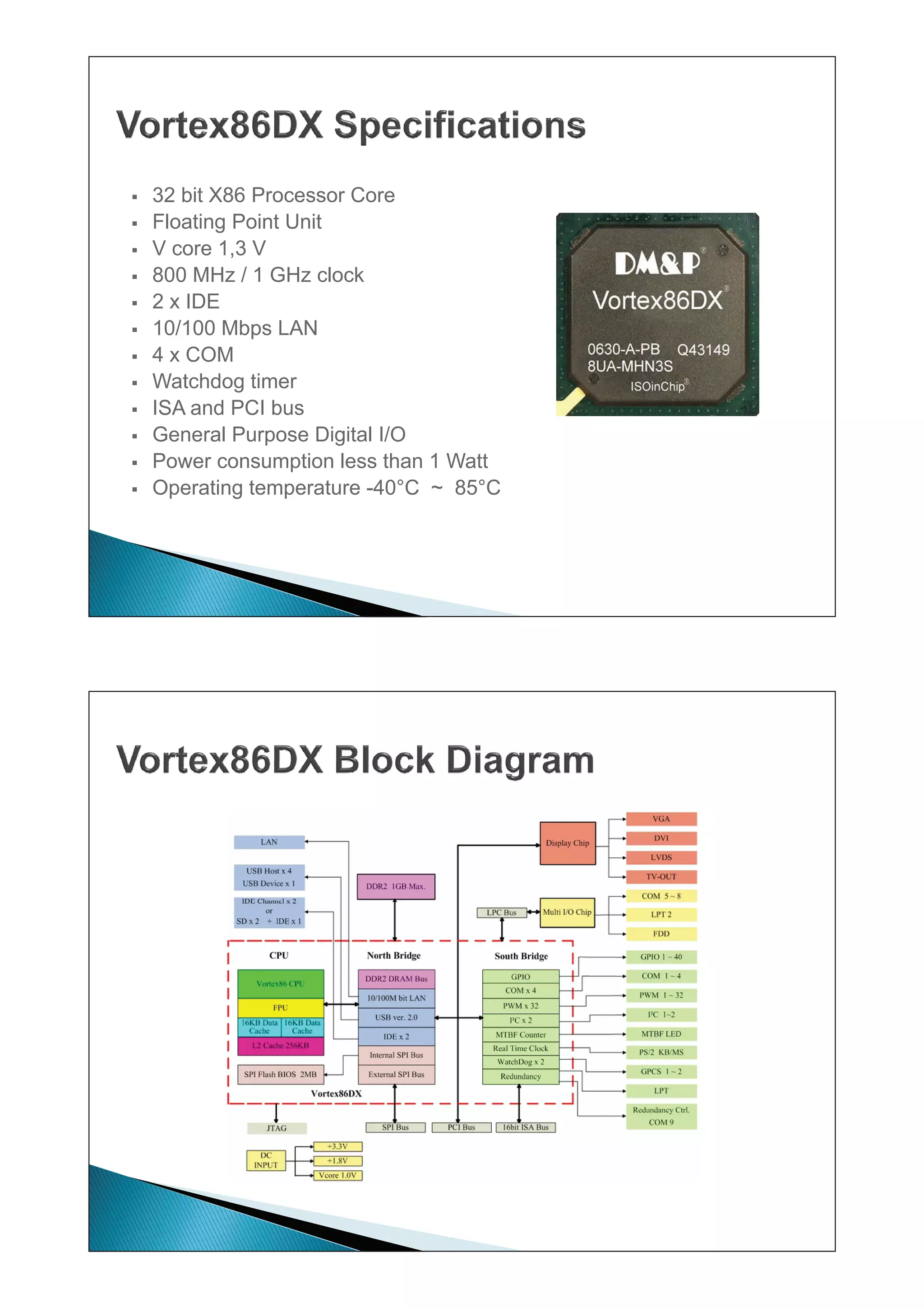 ƒ   32 bit X86 Processor Core
ƒ   Floating Point Unit
ƒ   V core 1,3 V
ƒ   800 MHz / 1 GHz clock
ƒ   2 x IDE
ƒ   10/100 Mbps LAN
               p
ƒ   4 x COM
ƒ   Watchdog timer
ƒ   ISA and PCI bus
ƒ   General Purpose Digital I/O
ƒ   Power consumption less than 1 Watt
ƒ   Operating temperature -40°C ~ 85°C
 