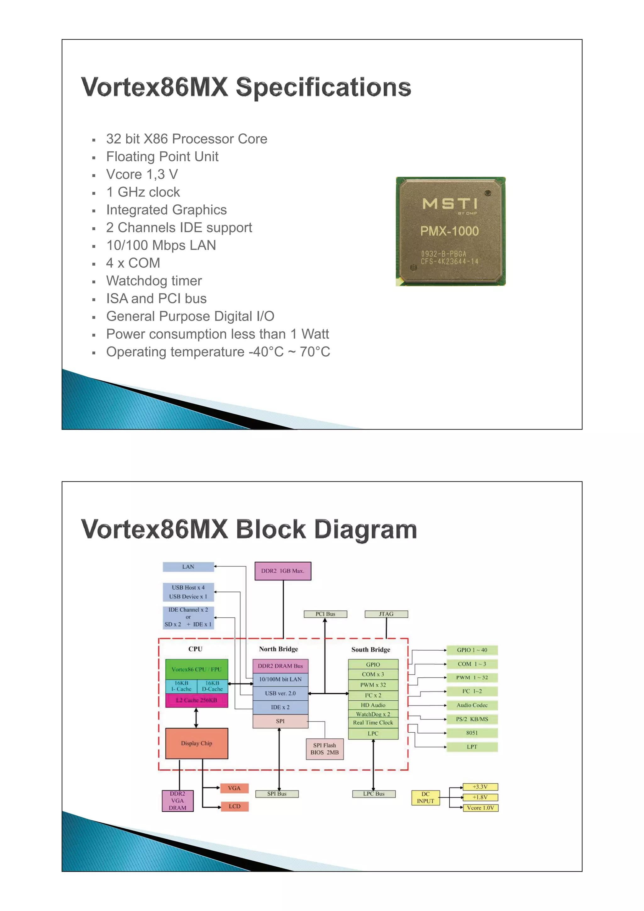 ƒ   32 bit X86 Processor Core
ƒ   Floating Point Unit
ƒ   Vcore 1,3 V
ƒ   1 GHz clock
ƒ   Integrated Graphics
ƒ   2 Channels IDE support
                        pp
ƒ   10/100 Mbps LAN
ƒ   4 x COM
ƒ   Watchdog timer
ƒ   ISA and PCI bus
ƒ   General Purpose Digital I/O
ƒ   Power consumption less than 1 Watt
ƒ   Operating temperature -40°C ~ 70°C
 