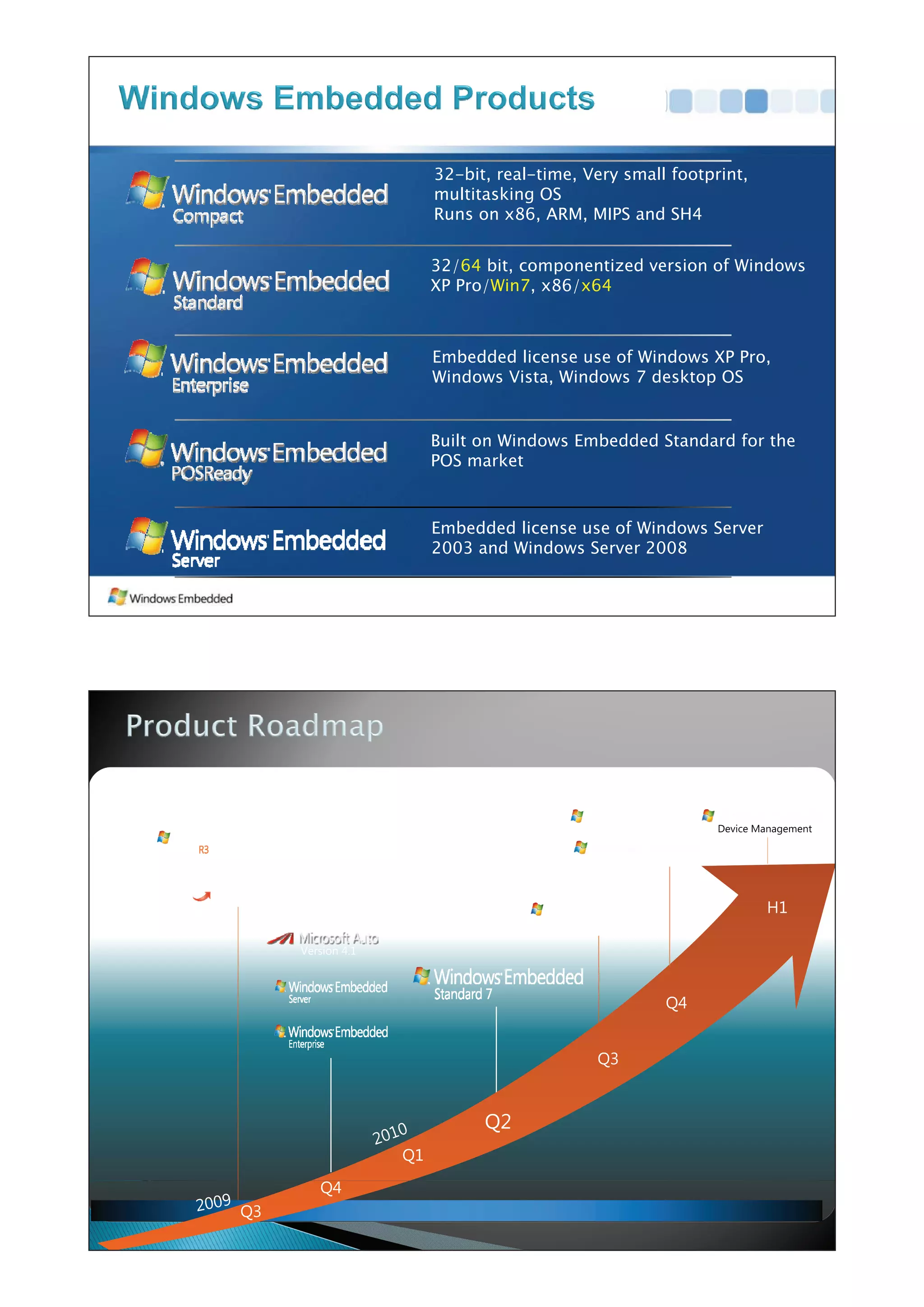 32-bit, real-time, Very small footprint,
multitasking OS
Runs on x86, ARM, MIPS and SH4


32/64 bit componentized version of Windows
       bit,
XP Pro/Win7, x86/x64



Embedded license use of Windows XP Pro,
Windows Vista, Windows 7 desktop OS


Built on Windows Embedded Standard for the
POS market



Embedded license use of Windows Server
2003 and Windows Server 2008
 