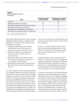 © Le Conference Board du Canada. Tous droits réservés. Veuillez communiquer avec cboc.ca/ip si vous avez des questions au sujet de l'utilisation de ce document.

Le Conference Board du Canada  | 3

Tableau 1
Mode de réception du courrier

(pourcentage)

Pourcentage des répon­
dants au sondage

Mode

Pourcentage réel des adresses
résidentielles au Canada

À sa porte

41

40

Boîte postale multiple dans son voisinage

25

29

Hall d’entrée ou autre endroit commun dans son immeuble

21

20

Boîte postale à l’extrémité de son entrée de cour

8

5

Boîte postale dans un établissement de Postes Canada

4

5

Boîte postale dans une entreprise privée ou un comptoir postal

1

1

Source : Genesis Public Opinion Research Inc.

Genesis Public Opinion Research Inc. a mené un sondage
téléphonique auprès de ménages à l’échelle nationale
pour étudier les attitudes de clients résidentiels. Voici
les objectifs de ce sondage :
 comprendre la façon dont les clients utilisent
actuellement les services Poste-lettres et les
services de messagerie ou de livraison de colis;
 déterminer les attentes des clients quant aux
services et cerner leurs attitudes liées à ces
secteurs d’activité;
 analyser leur utilisation des comptoirs postaux
de la Société et du secteur privé, ainsi que leur
avis à l’égard de ces établissements;
 déterminer dans quelle mesure ils comprennent les
défis administratifs auxquels Postes Canada doit
faire face.
Les clients résidentiels ont été sélectionnés pour participer au sondage et interrogés en fonction de la façon dont
ils reçoivent leur courrier. Le groupe ciblé pour le sondage
comptait environ 500 clients qui recevaient leur courrier
à domicile, 300 clients qui utilisaient une boîte postale
communautaire (BPCOM), 250 clients qui recevaient
leur courrier dans le hall d’entrée ou une aire commune
d’un immeuble, 100 clients qui recevaient leur courrier
au bout de leur entrée (BLR) et 60 clients titulaires d’une
case postale dans un immeuble de Postes Canada ou un
immeuble privé. Cette répartition correspond approximativement à la répartition actuelle des clients par catégorie

de livraison, à l’exception d’un suréchantillon de clients
recevant leur courrier dans des boîtes aux lettres rurales.
(Voir le tableau 1.)
Au total, 1 212 clients résidentiels âgés de 18 ans ou
plus ont été interrogés par téléphone entre le 26 septembre et le 10 octobre 2012. Les résultats sont jugés
exacts avec une marge d’erreur de +/- 2,8 p. 100,
19 fois sur 20.
L’enquête de Genesis quant aux opinions des petites
entreprises s’est faite en deux étapes. La première était
une série de cinq groupes de discussion tenus à Moncton,
à Montréal, à Mississauga, à Brandon et à Calgary. La
deuxième était un sondage téléphonique auprès de personnes qui prennent les décisions quant aux produits
et services postaux au sein de leur petite entreprise.
Les entrevues ont été menées auprès de 800 entreprises
sélectionnées aléatoirement parmi un bassin national
d’entreprises ayant entre 2 et 100 employés. L’échantillon
a été composé à l’aide de données de Dunn  Bradstreet.
Les données sources de l’échantillon ont été réparties
selon le nombre d’employés, la région et la Classification
type des industries (CTI). Seules les entreprises ayant
entre 2 et 100 employés à temps plein pouvaient être
incluses dans l’échantillon final. L’échantillon a été
composé aléatoirement d’entreprises parmi l’ensemble
des codes CTI (il en existe plus de 1 000), en excluant

Pour obtenir ce rapport et d’autres du Conference Board, consultez www.e-library.ca.

 