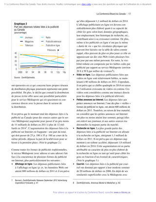 © Le Conference Board du Canada. Tous droits réservés. Veuillez communiquer avec cboc.ca/ip si vous avez des questions au sujet de l'utilisation de ce document.

Le Conference Board du Canada  | 17

Graphique 2
Part des dépenses totales liées à la publicité
au Canada
(pourcentage)

Journaux

Radio

Magazines

Publicité extérieure

Télévision

Publicité en ligne
Prévisions

40
30
20
10
0
2000

02

04

06

08

10

12p

14p



Source : ZenithOptimedia.

ont éprouvées en ce qui concerne leurs propres réseaux
de distribution physique pourraient représenter une petite
possibilité. De plus, le déclin que connaît la distribution
de presse écrite offre aussi une possibilité particulière
pour le service Médiaposte qui est quasiment en concurrence directe avec la presse dans le secteur de
la distribution.
Il est prévu que le montant total des dépenses liées à la
publicité au Canada (pour des sources autres que le service Médiaposte) augmente pour passer d’un peu moins
de 11 milliards de dollars en 2011 à plus de 12 milliards en 20147. L’augmentation des dépenses liées à la
publicité sur Internet est frappante : une part du total,
qui doit passer de 25 p. 100 à 35 p. 100 au cours de la
même période, dépasse la part de la télévision pour se
hisser à la première place. (Voir le graphique 2.)
Comme toutes les formes de publicités traditionnelles,
le service Médiaposte (avec adresse et sans adresse) fait
face à la concurrence de plusieurs formes de publicité
sur Internet, plus particulièrement les suivantes :
 Affichage en ligne. Les dépenses publicitaires liées
à l’affichage en ligne (p. ex. les bannières Web) ont
atteint 800 millions de dollars en 2011 et il est prévu

7	Barnard, ZenithOptimedia Releases September 2012 Advertising
Expenditure Forecasts, p. 47.







qu’elles dépassent 1,1 milliard de dollars en 2014.
L’affichage publicitaire en ligne est devenu considérablement plus élaboré quant à sa capacité de
cibler les gens selon leurs données géographiques,
leur emplacement, leur historique de recherche, etc.,
contribuant ainsi à sa croissance continue. De plus,
même si les publicités en ligne n’ont pas la même
« durée de vie » que les circulaires physiques qui
peuvent être laissées sur la table de salon comme
rappel, elles peuvent de plus en plus jouer ce rôle en
apparaissant sur des sites Web visités plusieurs fois
par jour par une même personne. En outre, la visibilité réduite est compensée par les faibles coûts par
publicité par rapport au service Médiaposte (environ
20 $ à 50 $ par millier de visiteurs8);
Vidéo en ligne. Les dépenses publicitaires liées aux
vidéos en ligne sont relativement faibles, se maintenant à 80 millions de dollars en 2011. Cependant,
il est prévu que ce chiffre quadruple en 2014 en raison
de l’utilisation croissante de vidéos en continu. Ces
vidéos sont considérées comme une menace directe
pour les dépenses liées à la publicité télévisée;
Petites annonces sur Internet. Les dépenses liées aux
petites annonces sur Internet, l’une des plus « vieilles »
formes de publicité en ligne, ont atteint 600 millions de
dollars en 2011. Toutefois, en raison de leur maturité,
on considère que les petites annonces sur Internet
ont plus ou moins atteint leur sommet, puisqu’elles
ont enlevé aux journaux et aux autres sources tra­
ditionnelles la majeure partie du marché;
Recherche en ligne. La plus grande partie des
dé­ enses liées à la publicité sur Internet est allouée
p
à la recherche en ligne, atteignant 1,1 milliard de
dollars en 2011. Il est prévu que ces dépenses augmentent à un rythme accéléré, dépassant 1,8 milliard
de dollars en 2014. Cette augmentation est en partie
attribuable au caractère de plus en plus élaboré de
la recherche en ligne en tant qu’outil pour cibler les
gens en fonction d’un éventail de caractéristiques;
(Voir le graphique 3.)
Courriel. Les dépenses liées à la publicité par courriel ont diminué par rapport à leur modeste sommet
de 20 millions de dollars en 2006. En dépit de ses
similarités superficielles avec la Médiaposte avec

8	ZenithOptimedia, Americas Market  MediaFact, p. 62.

Pour obtenir ce rapport et d’autres du Conference Board, consultez www.e-library.ca.

 