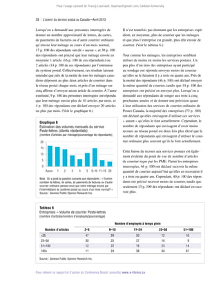 Pour l’usage exclusif de Tracey Lauriault, tlauriau@gmail.com, Carleton University.

28  |  L’avenir du service postal au Canada—Avril 2013

Lorsqu’on a demandé aux personnes interrogées de
donner un nombre approximatif de lettres, de cartes,
de paiements de factures ou d’autre courrier ordinaire
qu’envoie leur ménage au cours d’un mois normal,
17 p. 100 des répondants ont dit « aucun », et 30 p. 100
des répondants ont précisé que leur ménage envoie en
moyenne 1 article (16 p. 100 de ces répondants) ou
2 articles (14 p. 100 de ces répondants) par l’entremise
du système postal. Collectivement, ces résultats laissent
entendre que près de la moitié de tous les ménages canadiens déposent au plus deux articles de courrier dans
le réseau postal chaque mois, et près d’un ménage sur
cinq affirme n’envoyer aucun article de courrier. À l’autre
extrémité, 9 p. 100 des personnes interrogées ont répondu
que leur ménage envoie plus de 10 articles par mois, et
4 p. 100 des répondants ont déclaré envoyer 20 articles
ou plus par mois. (Voir le graphique 6.)
Graphique 6
Estimation des volumes mensuels du service
Poste-lettres (clients résidentiels)

(nombre d’articles par ménage/pourcentage de répondants)

20
15

5
0
1

2

3

4

5

Tout comme les ménages, les entreprises semblent
utiliser de moins en moins les services postaux. Un
peu plus d’un tiers des entreprises ayant participé
au sondage ont répondu envoyer moins de courrier
qu’elles ne le faisaient il y a trois ou quatre ans. Près de
la moitié des répondants (46 p. 100) ont déclaré envoyer
la même quantité de courrier, tandis que 14 p. 100 des
entreprises ont précisé en envoyer plus. Lorsqu’on a
demandé aux répondants de songer aux trois à cinq
prochaines années et de donner une prévision quant
à leur utilisation des services de courrier ordinaire de
Postes Canada, la majorité des entreprises (73 p. 100)
ont déclaré qu’elles envisagent d’utiliser ces services
« autant » qu’elles le font actuellement. Cependant, le
nombre de répondants qui envisagent d’avoir moins
recours au réseau postal est deux fois plus élevé que le
nombre de répondants qui envisagent d’utiliser le courrier ordinaire plus souvent qu’ils le font actuellement.
Cette baisse du recours aux services postaux est également évidente du point de vue du nombre d’articles
de courrier reçus par les PME. Parmi les entreprises
interrogées, 46 p. 100 ont déclaré recevoir la même
quantité de courrier aujourd’hui qu’elles en recevaient il
y a trois ou quatre ans. Cependant, 40 p. 100 des répondants ont précisé recevoir moins de courrier, tandis que
seulement 13 p. 100 des répondants ont déclaré en recevoir plus.

10

Aucun

Il n’est toutefois pas étonnant que les entreprises expédient, en moyenne, plus de courrier que les ménages
et que plus l’entreprise est grande, plus elle envoie de
courrier. (Voir le tableau 6.)

6−10 11−19 20

Nota : On a posé la question suivante aux répondants : « Environ
combien de lettres, de cartes, de paiements de factures ou d’autre
courrier ordinaire pensez-vous que votre ménage envoie par
l’intermédiaire du système postal au cours d’un mois normal? »
Source : Genesis Public Opinion Research Inc.

Tableau 6
Entreprises – Volume de courrier Poste-lettres
(nombre d’articles/nombre d’employés/pourcentage)

Nombre d’employés à temps plein
Nombre d’articles

2–5

6–10

11–24

25–50

51–100

25

47

29

20

12

10

25–50

30

25

27

16

9

51–100

12

22

15

23

14

100+

11

24

38

50

67

Source : Genesis Public Opinion Research Inc.

Pour obtenir ce rapport et d’autres du Conference Board, consultez www.e-library.ca.

 