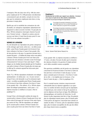 © Le Conference Board du Canada. Tous droits réservés. Veuillez communiquer avec cboc.ca/ip si vous avez des questions au sujet de l'utilisation de ce document.

Le Conference Board du Canada  | 31

l’entreprise. Près des deux tiers (63 p. 100) des entreprises employant de 51 à 100 personnes ont déterminé
correctement le prix du timbre, soit près de trois fois
plus que les entreprises employant entre deux et cinq
personnes à temps plein.
Quelle que soit la variabilité des estimations du coût
du timbre, les entreprises répondantes admettaient très
largement la valeur associée à la lettre. Un peu plus de
80 p. 100 des entreprises interrogées étaient d’accord
avec l’énoncé suivant : « Quand on y pense, pouvoir
envoyer une lettre à l’autre bout du pays pour 61 sous
(0,61 $) est une aubaine incroyable. »
Normes de livraison
Il a été demandé aux répondants des petites entreprises
et des ménages quel serait, selon eux, « un délai accep­
table » pour Postes Canada quant à la livraison d’une
lettre ordinaire d’un bout à l’autre d’une grande ville,
de leur province et du pays. La question suivante leur a
ensuite été posée : « Combien de temps seriez-vous prêt(e)
à donner à Postes Canada pour livrer une lettre pour
chacune des trois distances suivantes avant d’envisager
sérieusement de l’envoyer d’une autre façon? » Dans
chaque cas, les résultats laissent entendre que les Canadiens
sont prêts à donner à Postes Canada plus de temps que
le délai qu’ils estiment aujourd’hui nécessaire pour
livrer une lettre.
Seuls 17 p. 100 des répondants résidentiels ont indiqué
spontanément « le même jour » ou « le jour suivant »
lorsqu’il leur a été demandé ce qu’ils estimaient représenter « un délai acceptable pour Postes Canada quant
à la livraison d’une lettre ordinaire d’un bout à l’autre
d’une grande ville ». Par ailleurs, 43 p. 100 des répondants ont indiqué spontanément « deux jours ». La
réponse moyenne se chiffrait à 2,4 jours. (Voir le
graphique 9.)
Lorsqu’il leur a été demandé combien de temps ils
seraient prêts à donner à Postes Canada pour livrer une
lettre avant d’envisager de l’envoyer d’une autre façon,
pas moins de 56 p. 100 des répondants ont indiqué
qu’ils seraient prêts à donner à Postes Canada trois
jours ou plus pour livrer une lettre d’un bout à l’autre

Graphique 9
Rendement de la lettre par rapport aux attentes : livraison
d’un bout à l’autre de la ville (clients résidentiels)

(nombre de jours/pourcentage de répondants)

Pourcentage de répondants résidentiels qui sont d’avis
que le délai requis pour livrer un article Poste-lettres par
Postes Canada dans une grande ville est acceptable.

50
40
30
20
10
0

Pourcentage de répondants résidentiels qui considèrent
choisir le délai de livraison du service Poste-lettres de
Postes Canada dans une grande ville au lieu de se tourner
vers d’autres solutions.

Jour suivant

2 jours

3 jours

4 ou 5
jours

6 jours
ou plus

Ne sait pas/
Non

Source : Genesis Public Opinion Research Inc.

d’une grande ville. La réponse moyenne se chiffrait à
3,7 jours, soit plus d’un jour de plus que la moyenne
des réponses données à la question d’origine portant
sur le délai considéré comme acceptable.
Des questions semblables ont été posées aux répondants
concernant la livraison de lettres d’un bout à l’autre de
leur province et d’un bout à l’autre du pays. La ten­
dance constatée pour la livraison « d’un bout à l’autre
de la ville » s’est répétée pour la livraison « d’un
bout à l’autre du pays ». (Voir le graphique 10.)
On n’a constaté aucune variation comportementale
substantielle dans les réponses apportées à ces questions. Le nombre de lettres envoyées par les répondants
n’importait pas, tout comme le fait qu’ils payaient ou
non les dépenses de leur foyer en ligne. Des différences
démographiques ont toutefois été observées. La différence la plus importante était liée à l’âge. En général,
plus les répondants étaient jeunes, plus ils étaient prêts
à faire preuve de largesses concernant leurs attentes en
matière de délai. À l’inverse, plus les répondants étaient
âgés, plus ils étaient susceptibles de dire que des délais
plus longs étaient moins acceptables.

Pour obtenir ce rapport et d’autres du Conference Board, consultez www.e-library.ca.

 