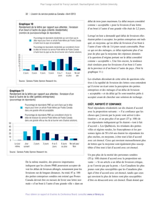 Pour l’usage exclusif de Tracey Lauriault, tlauriau@gmail.com, Carleton University.

32  |  L’avenir du service postal au Canada—Avril 2013

Graphique 10
Rendement de la lettre par rapport aux attentes : livraison
d’un bout à l’autre du pays (clients résidentiels)
(nombre de jours/pourcentage de répondants)

Pourcentage de répondants résidentiels qui sont d’avis que le
délai requis pour livrer un article Poste-lettres par Postes Canada
à l’autre bout du pays est acceptable.
Pourcentage de répondants résidentiels qui considèrent choisir
le délai de livraison du service Poste-lettres de Postes Canada
à l’autre bout du pays au lieu de se tourner vers d'autres solutions.
35
30
25
20
15
10
5
0
2 jours

3 jours

4 jours

5 jours

6 ou 7 
jours

8 jours
ou plus

Ne sait
pas

Source : Genesis Public Opinion Research Inc.

Graphique 11
Rendement de la lettre par rapport aux attentes : livraison d’un
bout à l’autre de la ville (petites entreprises)

(pourcentage de répondants)

Pourcentage de répondants PME qui sont d’avis que le délai
requis pour livrer un article Poste-lettres par Postes Canada
dans une grande ville est acceptable.
Pourcentage de répondants PME qui considèrent choisir le
délai de livraison du service Poste-lettres de Postes Canada
dans une grande ville au lieu de se tourner vers d'autres solutions.

50
40
30
20
10
0
Le jour
même

Jour
suivant

2 jours

3 jours

4 ou 5
jours

6 jours
ou plus

Ne sait pas/
Non

délai de trois jours maximum. Le délai moyen considéré
comme « acceptable » pour la livraison d’une lettre
d’un bout à l’autre d’une grande ville était de 2,2 jours.
Lorsqu’on leur a demandé quel délai de livraison elles
étaient prêtes à accepter, les petites entreprises ont indiqué, en moyenne, qu’un délai de livraison d’un bout à
l’autre d’une ville de 3,4 jours serait convenable. Pour
ce qui est des ménages, ce délai représente plus d’un
jour de plus que la moyenne des réponses données
à la question d’origine portant sur le délai considéré
comme « acceptable ». Une fois encore, la tendance
était similaire pour les livraisons d’un bout à l’autre
de la province et d’un bout à l’autre du pays. (Voir le
graphique 11.)
Les résultats découlant de cette série de questions relatives à la rapidité de livraison des lettres sous-entendent
qu’il existe un écart entre la perception des petites
entreprises et des ménages d’un délai de livraison
« acceptable » et du délai qu’ils sont toutefois prêts à
accepter avant de chercher une solution de rechange.
Coût, rapidité et confiance
Neuf répondants résidentiels sur dix étaient d’accord
avec la proposition suivante : « J’ai confiance que les
choses que j’envoie par la poste vont arriver à destination », et un peu plus d’un quart (27 p. 100) de
ces répondants indiquaient qu’ils étaient « tout à fait
d’accord ». Les Québécois, les résidants des petites
villes et régions rurales, les francophones et les personnes âgées de 50 à 64 ans étaient les répondants les
plus enclins, en moyenne, à être tout à fait d’accord
avec cet énoncé. Ceux qui envoient mensuellement plus
de lettres que la moyenne sont également plus suscep­
tibles d’être tout à fait d’accord avec cet énoncé.

Source : Genesis Public Opinion Research Inc.

De la même manière, des preuves importantes
in­ iquent que les clients PME pourraient accepter de
d
voir les délais de livraison allongés, notamment pour les
livraisons sur de longues distances. Au total, 87 p. 100
des petites entreprises sondées ont estimé que Postes
Canada devrait être en mesure de livrer une lettre normale « d’un bout à l’autre d’une grande ville » dans un

Un peu plus de la moitié des personnes sondées
(53 p. 100) étaient d’accord avec la proposition sui­
vante : « Si un article a un délai de livraison critique,
je ne l’envoie pas par la poste. » Les Canadiens les plus
jeunes sont plus susceptibles que les Canadiens plus
âgés d’être d’accord avec cet énoncé, tandis que ceux
qui envoient le plus de lettres sont plus susceptibles
d’être en désaccord avec cet énoncé. Étant donné que

Pour obtenir ce rapport et d’autres du Conference Board, consultez www.e-library.ca.

 