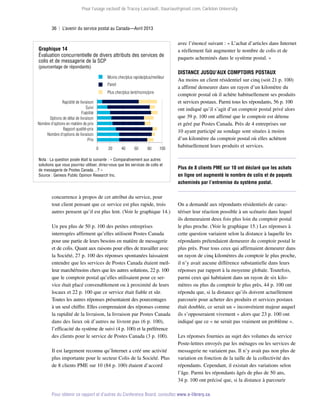 Pour l’usage exclusif de Tracey Lauriault, tlauriau@gmail.com, Carleton University.

36  |  L’avenir du service postal au Canada—Avril 2013

Graphique 14
Évaluation concurrentielle de divers attributs des services de
colis et de messagerie de la SCP

(pourcentage de répondants)

Moins cher/plus rapide/plus/meilleur
Pareil
Plus cher/plus lent/moins/pire
Rapidité de livraison
Suivi
Fiabilité
Options de délai de livraison
Nombre d'options en matière de prix
Rapport qualité-prix
Nombre d'options de livraison
Prix
0

20

40

60

80

100

Nota : La question posée était la suivante : « Comparativement aux autres
solutions que vous pourriez utiliser, diriez-vous que les services de colis et
de messagerie de Postes Canada…? »
Source : Genesis Public Opinion Research Inc.

concurrence à propos de cet attribut du service, pour
tout client pensant que ce service est plus rapide, trois
autres pensent qu’il est plus lent. (Voir le graphique 14.)
Un peu plus de 50 p. 100 des petites entreprises
interrogées affirment qu’elles utilisent Postes Canada
pour une partie de leurs besoins en matière de messagerie
et de colis. Quant aux raisons pour elles de travailler avec
la Société, 27 p. 100 des réponses spontanées laissaient
entendre que les services de Postes Canada étaient meilleur marché/moins chers que les autres solutions, 22 p. 100
que le comptoir postal qu’elles utilisaient pour ce service était placé convenablement ou à proximité de leurs
locaux et 22 p. 100 que ce service était fiable et sûr.
Toutes les autres réponses présentaient des pourcentages
à un seul chiffre. Elles comprenaient des réponses comme
la rapidité de la livraison, la livraison par Postes Canada
dans des lieux où d’autres ne livrent pas (6 p. 100),
l’efficacité du système de suivi (4 p. 100) et la préférence
des clients pour le service de Postes Canada (3 p. 100).
Il est largement reconnu qu’Internet a créé une activité
plus importante pour le secteur Colis de la Société. Plus
de 8 clients PME sur 10 (84 p. 100) étaient d’accord

avec l’énoncé suivant : « L’achat d’articles dans Internet
a réellement fait augmenter le nombre de colis et de
paquets acheminés dans le système postal. »
Distance jusqu’aux comptoirs postaux
Au moins un client résidentiel sur cinq (soit 21 p. 100)
a affirmé demeurer dans un rayon d’un kilomètre du
comptoir postal où il achète habituellement ses produits
et services postaux. Parmi tous les répondants, 56 p. 100
ont indiqué qu’il s’agit d’un comptoir postal privé alors
que 39 p. 100 ont affirmé que le comptoir est détenu
et géré par Postes Canada. Près de 4 entreprises sur
10 ayant participé au sondage sont situées à moins
d’un kilomètre du comptoir postal où elles achètent
habituellement leurs produits et services.

Plus de 8 clients PME sur 10 ont déclaré que les achats
en ligne ont augmenté le nombre de colis et de paquets
acheminés par l’entremise du système postal.

On a demandé aux répondants résidentiels de caractériser leur réaction possible à un scénario dans lequel
ils demeuraient deux fois plus loin du comptoir postal
le plus proche. (Voir le graphique 15.) Les réponses à
cette question variaient selon la distance à laquelle les
répondants prétendaient demeurer du comptoir postal le
plus près. Pour tous ceux qui affirmaient demeurer dans
un rayon de cinq kilomètres du comptoir le plus proche,
il n’y avait aucune différence substantielle dans leurs
réponses par rapport à la moyenne globale. Toutefois,
parmi ceux qui habitaient dans un rayon de six kilomètres ou plus du comptoir le plus près, 44 p. 100 ont
répondu que, si la distance qu’ils doivent actuellement
parcourir pour acheter des produits et services postaux
était doublée, ce serait un « inconvénient majeur auquel
ils s’opposeraient vivement » alors que 23 p. 100 ont
indiqué que ce « ne serait pas vraiment un problème ».
Les réponses fournies au sujet des volumes du service
Poste-lettres envoyés par les ménages ou les services de
messagerie ne variaient pas. Il n’y avait pas non plus de
variation en fonction de la taille de la collectivité des
répondants. Cependant, il existait des variations selon
l’âge. Parmi les répondants âgés de plus de 50 ans,
34 p. 100 ont précisé que, si la distance à parcourir

Pour obtenir ce rapport et d’autres du Conference Board, consultez www.e-library.ca.

 