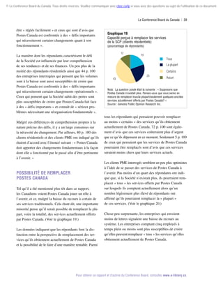 © Le Conference Board du Canada. Tous droits réservés. Veuillez communiquer avec cboc.ca/ip si vous avez des questions au sujet de l'utilisation de ce document.

Le Conference Board du Canada  | 39

être « réglés facilement » et ceux qui sont d’avis que
Postes Canada est confrontée à des « défis importants
qui nécessiteront certains changements quant à son
fonctionnement ».
La manière dont les répondants caractérisent le défi
de la Société est influencée par leur compréhension
de ses tendances et de ses finances. Un peu plus de la
moitié des répondants résidentiels ainsi que 44 p. 100
des entreprises interrogées qui pensent que les volumes
sont à la baisse sont aussi susceptibles de croire que
Postes Canada est confrontée à des « défis importants
qui nécessiteront certains changements opérationnels ».
Ceux qui pensent que la Société subit des pertes sont
plus susceptibles de croire que Postes Canada fait face
à des « défis importants » et connaît de « sérieux pro­
blèmes nécessitant une réorganisation fondamentale ».
Malgré ces différences de compréhension propres à la
nature précise des défis, il y a un large consensus sur
la nécessité du changement. Par ailleurs, 80 p. 100 des
clients résidentiels et des clients PME ont indiqué qu’ils
étaient d’accord avec l’énoncé suivant : « Postes Canada
doit apporter des changements fondamentaux à la façon
dont elle a fonctionné par le passé afin d’être pertinente
à l’avenir. »

Possibilité de remplacer
Postes Canada
Tel qu’il a été mentionné plus tôt dans ce rapport,
les Canadiens voient Postes Canada jouer un rôle à
l’avenir, et ce, malgré la baisse du recours à certain de
ses services traditionnels. Cela étant dit, une importante
minorité pense qu’il serait possible de remplacer la plupart, voire la totalité, des services actuellement offerts
par Postes Canada. (Voir le graphique 19.)
Les données indiquent que les répondants font la distinction entre la perspective de remplacement des ser­
vices qu’ils obtiennent actuellement de Postes Canada
et la possibilité de le faire d’une manière rentable. Parmi

Graphique 19
Capacité perçue à remplacer les services
de la SCP (clients résidentiels)

(pourcentage de répondants)
12

19

Tous
La plupart
Certains
43

23

Aucun

Nota : La question posée était la suivante : « Supposons que
Postes Canada n’existait plus. Pensez-vous que vous seriez en
mesure de remplacer tous/la plupart/seulement quelques-uns/des
services actuellement offerts par Postes Canada? »
Source : Genesis Public Opinion Research Inc.

tous les répondants qui pensaient pouvoir remplacer
au moins « certains » des services qu’ils obtiennent
actuellement de Postes Canada, 72 p. 100 sont également d’avis que ces services coûteraient plus d’argent
que ce qu’ils dépensent en ce moment. Seulement 5 p. 100
de ceux qui pensaient que les services de Postes Canada
pourraient être remplacés sont d’avis que ces services
seraient moins chers que leurs services actuels.
Les clients PME interrogés semblent un peu plus optimistes
à l’idée de se passer des services de Postes Canada à
l’avenir. Pas moins d’un quart des répondants ont indiqué que, si la Société n’existait plus, ils pourraient remplacer « tous » les services offerts par Postes Canada
sur lesquels ils comptent actuellement alors qu’un
nombre légèrement plus élevé de répondants ont
affirmé qu’ils pourraient remplacer la « plupart »
de ces services. (Voir le graphique 20.)
Chose peu surprenante, les entreprises qui envoient
moins de lettres signalent une baisse du recours au
système. Les entreprises comptant cinq employés à
temps plein ou moins sont plus susceptibles de croire
qu’elles peuvent remplacer « tous » les services qu’elles
obtiennent actuellement de Postes Canada.

Pour obtenir ce rapport et d’autres du Conference Board, consultez www.e-library.ca.

 