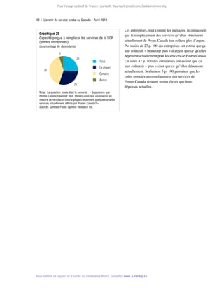 Pour l’usage exclusif de Tracey Lauriault, tlauriau@gmail.com, Carleton University.

40  |  L’avenir du service postal au Canada—Avril 2013

Graphique 20
Capacité perçue à remplacer les services de la SCP
(petites entreprises)

(pourcentage de répondants)
5

25

Tous
La plupart

39

Certains
Aucun
29

Les entreprises, tout comme les ménages, reconnaissent
que le remplacement des services qu’elles obtiennent
actuellement de Postes Canada leur coûtera plus d’argent.
Pas moins de 27 p. 100 des entreprises ont estimé que ça
leur coûterait « beaucoup plus » d’argent que ce qu’elles
dépensent actuellement pour les services de Postes Canada.
Un autre 42 p. 100 des entreprises ont estimé que ça
leur coûterait « plus » cher que ce qu’elles dépensent
actuellement. Seulement 5 p. 100 pensaient que les
coûts associés au remplacement des services de
Postes Canada seraient moins élevés que leurs
dépenses actuelles.

Nota : La question posée était la suivante : « Supposons que
Postes Canada n’existait plus. Pensez-vous que vous seriez en
mesure de remplacer tous/la plupart/seulement quelques-uns/des
services actuellement offerts par Postes Canada? »
Source : Genesis Public Opinion Research Inc.

Pour obtenir ce rapport et d’autres du Conference Board, consultez www.e-library.ca.

 