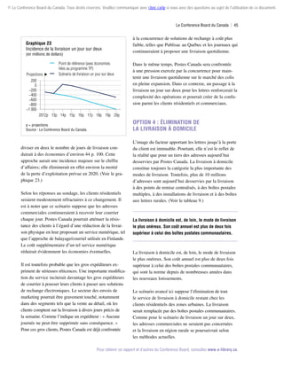 © Le Conference Board du Canada. Tous droits réservés. Veuillez communiquer avec cboc.ca/ip si vous avez des questions au sujet de l'utilisation de ce document.

Le Conference Board du Canada  | 45

Graphique 23
Incidence de la livraison un jour sur deux

(en millions de dollars)

Point de référence (avec économies
liées au programme TP)
Scénario de livraison un jour sur deux

Projections
200
0
−200
−400
−600
−800
−1 000
2012p 13p 14p 15p 16p 17p 18p 19p 20p

à la concurrence de solutions de rechange à coût plus
faible, telles que Publisac au Québec et les journaux qui
continueraient à proposer une livraison quotidienne.
Dans le même temps, Postes Canada sera confrontée
à une pression exercée par la concurrence pour maintenir une livraison quotidienne sur le marché des colis
en pleine expansion. Dans ce contexte, un passage à la
livraison un jour sur deux pour les lettres renforcerait la
complexité des opérations et pourrait créer de la confusion parmi les clients résidentiels et commerciaux.

Option 4 : Élimination de
la livraison à domicile

p = projections
Source : Le Conference Board du Canada.

diviser en deux le nombre de jours de livraison conduirait à des économies d’environ 44 p. 100. Cette
approche aurait une incidence majeure sur le chiffre
d’affaires; elle éliminerait en effet environ la moitié
de la perte d’exploitation prévue en 2020. (Voir le gra­
phique 23.)
Selon les réponses au sondage, les clients résidentiels
seraient modestement réfractaires à ce changement. Il
est à noter que ce scénario suppose que les adresses
commerciales continueraient à recevoir leur courrier
chaque jour. Postes Canada pourrait atténuer la résistance des clients à l’égard d’une réduction de la livraison physique en leur proposant un service numérique, tel
que l’approche de balayage/courriel utilisée en Finlande.
Le coût supplémentaire d’un tel service numérique
réduirait évidemment les économies éventuelles.
Il est toutefois probable que les gros expéditeurs ex­
priment de sérieuses réticences. Une importante modification du service inciterait davantage les gros expéditeurs
de courrier à pousser leurs clients à passer aux solutions
de rechange électroniques. Le secteur des envois de
marketing pourrait être gravement touché, notamment
dans des segments tels que la vente au détail, où les
clients comptent sur la livraison à divers jours précis de
la semaine. Comme l’indique un expéditeur : « Aucune
journée ne peut être supprimée sans conséquence. »
Pour ces gros clients, Postes Canada est déjà confrontée

L’image du facteur apportant les lettres jusqu’à la porte
du client est immuable. Pourtant, elle n’est le reflet de
la réalité que pour un tiers des adresses aujourd’hui
desservies par Postes Canada. La livraison à domicile
constitue toujours la catégorie la plus importante des
modes de livraison. Toutefois, plus de 10 millions
d’adresses sont aujourd’hui desservies par la livraison
à des points de remise centralisés, à des boîtes postales
multiples, à des installations de livraison et à des boîtes
aux lettres rurales. (Voir le tableau 9.)

La livraison à domicile est, de loin, le mode de livraison
le plus onéreux. Son coût annuel est plus de deux fois
supérieur à celui des boîtes postales communautaires.

La livraison à domicile est, de loin, le mode de livraison
le plus onéreux. Son coût annuel est plus de deux fois
supérieur à celui des boîtes postales communautaires,
qui sont la norme depuis de nombreuses années dans
les nouveaux lotissements.
Le scénario avancé ici suppose l’élimination de tout
le service de livraison à domicile restant chez les
clients résidentiels des zones urbaines. La livraison
serait remplacée par des boîtes postales communautaires.
Comme pour le scénario de livraison un jour sur deux,
les adresses commerciales ne seraient pas concernées
et la livraison en région rurale se poursuivrait selon
les méthodes actuelles.

Pour obtenir ce rapport et d’autres du Conference Board, consultez www.e-library.ca.

 