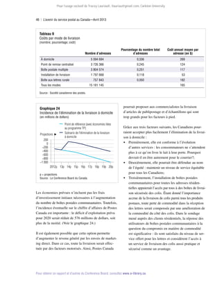 Pour l’usage exclusif de Tracey Lauriault, tlauriau@gmail.com, Carleton University.

46  |  L’avenir du service postal au Canada—Avril 2013

Tableau 9
Coûts par mode de livraison

(nombre; pourcentage; coût)

Nombre d’adresses

Pourcentage du nombre total
d’adresses

Coût annuel moyen par
adresse (en $)

À domicile

5 094 694

0,336

269

Point de remise centralisé

3 726 366

0,245

124

Boîte postale multiple

3 804 574

0,251

117

Installation de livraison

1 797 668

0,118

53

Boîte aux lettres rurale

757 843

0,050

182

Tous les modes

15 181 145

165

Source : Société canadienne des postes.

Graphique 24
Incidence de l’élimination de la livraison à domicile
(en millions de dollars)

Projections
200
0
−200
−400
−600
−800
−1 000

Point de référence (avec économies liées
au programme TP)
Scénario de l'élimination de la livraison
à domicile

2012p 13p 14p 15p 16p 17p 18p 19p 20p
p = projections
Source : Le Conference Board du Canada.

Les économies prévues n’incluent pas les frais
d’investissement initiaux nécessaires à l’augmentation
du nombre de boîtes postales communautaires. Toutefois,
l’incidence éventuelle sur le chiffre d’affaires de Postes
Canada est importante : le déficit d’exploitation prévu
pour 2020 serait réduit de 576 millions de dollars, soit
plus de la moitié. (Voir le graphique 24.)
Il est également possible que cette option permette
d’augmenter le revenu généré par les envois de marketing direct. Dans ce cas, toute la livraison serait effectuée par des facteurs motorisés. Ainsi, Postes Canada

pourrait proposer aux commercialistes la livraison
d’articles de publipostage et d’échantillons qui sont
trop grands pour les facteurs à pied.
Grâce aux trois facteurs suivants, les Canadiens pour­
raient accepter plus facilement l’élimination de la livraison à domicile :
 Premièrement, elle est conforme à l’évolution
d’autres services : les consommateurs ne s’attendent
plus à ce qu’on livre le lait à leur porte. Pourquoi
devrait-il en être autrement pour le courrier?;
 Deuxièmement, elle pourrait être défendue au nom
de l’équité : maintenir un niveau de service équitable
pour tous les Canadiens;
 Troisièmement, l’installation de boîtes postales
communautaires pour toutes les adresses résiden­
tielles appuierait l’accès par tous à des boîtes de livraison sécurisée des colis. Étant donné l’importance
accrue de la livraison de colis parmi tous les produits
postaux, toute perte de commodité dans la réception
des lettres serait compensée par une amélioration de
la commodité du côté des colis. Dans le sondage
mené auprès des clients résidentiels, la réponse des
utilisateurs de boîtes postales communautaires à la
question du compromis en matière de commodité
est significative : ils sont satisfaits du niveau de service offert pour les lettres et considèrent l’accès à
un service de livraison des colis aussi pratique et
sécurisé comme un avantage.

Pour obtenir ce rapport et d’autres du Conference Board, consultez www.e-library.ca.

 