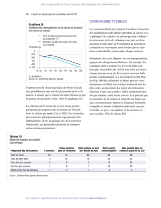 Pour l’usage exclusif de Tracey Lauriault, tlauriau@gmail.com, Carleton University.

48  |  L’avenir du service postal au Canada—Avril 2013

Combinaisons possibles

Graphique 26
Incidence du ralentissement de la norme de livraison

Les scénarios décrits ici prévoient l’incidence financière
des modifications individuelles apportées au service ou à
la politique. Ces scénarios ne doivent pas être combinés :
les économies tirées de la livraison un jour sur deux
associées à celles tirées de l’élimination de la livraison
à domicile ne seraient pas aussi élevées que les incidences individuelles prévues dans chaque scénario.

(en millions de dollars)

Projections

Point de référence (avec économies liées
au programme TP)
Réduction du délai de livraison de l’ordre
d’une journée

0
−200
−400
−600
−800
−1 000

Néanmoins, les choix effectués sur un front pour­ aient
r
appuyer des changements ultérieurs. Par exemple, les
Canadiens dont le courrier est livré à la porte sont
bien plus susceptibles de vérifier leur boîte aux lettres
chaque jour que ceux qui le reçoivent dans une boîte
postale communautaire ou à un comptoir postal. Plus
de 60 p. 100 des utilisateurs de boîtes postales communautaires vérifient leur courrier seulement tous les
deux jours, au maximum. La moitié des utilisateurs
disposant d’une case postale la relève uniquement deux
fois par semaine, voire moins souvent. Il se pourrait que
la conversion de la livraison à domicile aux boîtes pos­
tales communautaires réduise la fréquence habituelle
à laquelle les clients résidentiels relèvent le courrier
et facilite, un jour, l’acceptation de la livraison un
jour sur deux. (Voir le tableau 10.)

2012p 13p 14p 15p 16p 17p 18p 19p 20p
p = projections
Source : Le Conference Board du Canada.

l’optimisation du réseau logistique de Postes Canada
sera probablement une priorité permanente pour la di­
rection, à mesure que la densité du trafic diminue et que
la gamme des produits évolue. (Voir le graphique 26.)
La réduction de la norme de service d’une journée
permettrait d’enregistrer des économies de 164 millions de dollars par année d’ici à 2020. Ces économies
proviendraient principalement du regroupement des
établissements de tri, et quelque peu de la transition
intermodale, qui permettrait de passer du transport
aérien au transport terrestre.
Tableau 10
Mode de livraison du courrier
(pourcentage)

Fréquence des vérifications
Tous les jours

À domicile

Cases postales
dans un immeuble

Boîte postale au bout
de l’entrée de cour

Boîte postale
communautaire

Case postale dans un
comptoir postal de la SCP

93

73

80

39

28

Tous les deux jours

3

10

16

29

22

Deux fois par semaine

2

6

2

16

24

Une fois par semaine

1

8

1

13

22

Moins d’une fois par semaine

1

2

1

3

2

Source : Genesis Public Opinion Research Inc.

Pour obtenir ce rapport et d’autres du Conference Board, consultez www.e-library.ca.

 