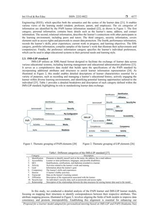 Proposal for a learner model adapted for personalized tutoring based on ...