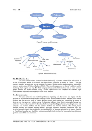 Proposal for a learner model adapted for personalized tutoring based on ...