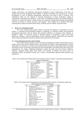 Mosley Table The transformative power of mentorship on novice teacher success: a ...