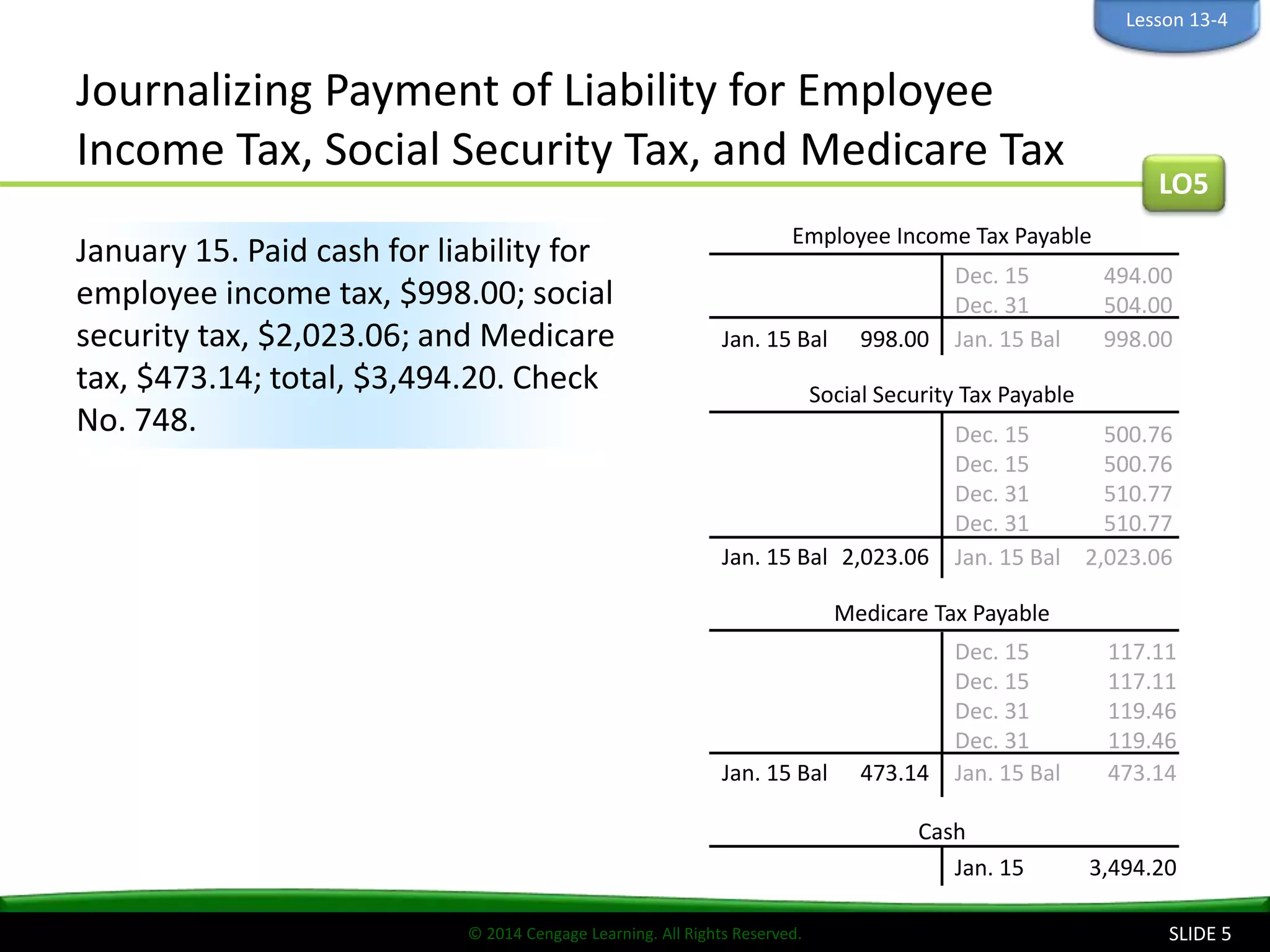 © 2014 Cengage Learning. All Rights Reserved.
Jan. 15 Bal 998.00
Dec. 15 494.00
Dec. 31 504.00
Jan. 15 Bal 998.00
Employee Income Tax Payable
Journalizing Payment of Liability for Employee
Income Tax, Social Security Tax, and Medicare Tax
SLIDE 5
January 15. Paid cash for liability for
employee income tax, $998.00; social
security tax, $2,023.06; and Medicare
tax, $473.14; total, $3,494.20. Check
No. 748.
LO5
Lesson 13-4
Cash
Jan. 15 3,494.20
Social Security Tax Payable
Dec. 15 500.76
Dec. 15 500.76
Dec. 31 510.77
Dec. 31 510.77
Jan. 15 Bal 2,023.06Jan. 15 Bal 2,023.06
Jan. 15 Bal 473.14
Medicare Tax Payable
Dec. 15 117.11
Dec. 15 117.11
Dec. 31 119.46
Dec. 31 119.46
Jan. 15 Bal 473.14
 