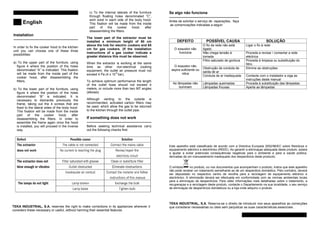English
Installation
---------------------------------------------------
In order to fix the cooker hood to the kitchen
unit you can choose one of these three
possibilities:
a) To the upper part of the furniture, using
figure 4 where the position of the holes
denominated “A” is indicated. This fixation
will be made from the inside part of the
cooker hood, after disassembling the
filters.
b) To the lower part of the furniture, using
figure 4 where the position of the holes
denominated “B” is indicated. It is
necessary to dismantle previously the
frame, taking out the 4 screws that are
fixed to the lateral sides of the body hood.
This fixation will be made from the inside
part of the cooker hood, after
disassembling the filters. In order to
assemble the frame again once the hood
is installed, you will proceed in the inverse
way.
c) To the internal laterals of the furniture
through floating holes denominated “C”,
wich exist in each side of the body hood.
This fixation will be made from the inside
part of the cooker hood, after
disassembling the filters.
The lower part of the extractor must be
installed a minimum height of 60 cm
above the hob for electric cookers and 65
cm for gas cookers. (If the installation
instructions of a gas cooker indicate a
greater distance this must be observed.
When the extractor is working at the same
time as other non-electrical cooking
equipment, the outlet air pressure must not
exceed 4 Pa (4 x 10-5
bar).
To achieve optimum performance the length
of the outlet hose should not exceed 4
meters, or include more than two 90º angles
(elbows)
Although venting to the outside is
recommended, activated carbon filters may
be used, which allow the gas to be returned
to the kitchen through the outlet pipe.
If something does not work
---------------------------------------------------
Before seeking technical assistance carry
out the following checks first:
Se algo não funciona
-------------------------------------------------------
Antes de solicitar o serviço de reparações, faça
as comprovações indicadas a seguir:
DEFEITO POSSÍVEL CAUSA SOLUÇÃO
O fio de rede não está
ligado
Ligar o fio à rede
O exaustor não
funciona Não chega tensão à
tomada
Proceda a revisar / consertar a rede
eléctrica
Filtro saturado de gordura Proceda à limpeza ou substituição do
filtro
Obstrução da conduta de
saída de ar
Elimine as obstruções
O exaustor não
aspira suficiente ou
vibra
Conduta de ar inadequada Contacte com o instalador e siga as
instruções deste manual
Lâmpadas queimadas Proceda à substituição das lâmpadasAs lâmpadas não
iluminam Lâmpadas frouxas Aperte as lâmpadas
Este aparelho está classificado de acordo com a Directiva Europeia 2002/96/EC sobre Resíduos e
equipamento eléctrico e electrónico (REEE). Ao garantir a eliminaçao adequada deste produto, estará
a ajudar a evitar potenciais consequências negativas para o ambiente e para a saúde pública,
derivadas de um manuseamento inadequado dos desperdicios deste producto.
O símbolo no produto, ou nos documentos que acompanham o produto, indica que este aparelho
não pode receber um tratamento semelhante ao de um desperdicio doméstico. Pelo contrário, deverá
ser depositado no respectivo centro de recolha para a reciclagem de equipamento eléctrico e
electrónico. A eliminacão deverá ser efectuada em conformidade com as normas ambientais locais
para a eliminaçao de desperdícios. Para obter informações mais detalhadas sobre o tratamento, a
recuperaçao e a reciclagem deste produto, contacte o Departamento na sua localidade, o seu serviço
de eliminaçao de desperdícios domésticos ou a loja onde adquiriu o produto.
TEKA INDUSTRIAL, S.A. Reserva-se o direito de introduzir nos seus aparelhos as correcções
que considerar necessárias ou úteis sem perjudicar as suas características essenciais.TEKA INDUSTRIAL, S.A. reserves the right to make corrections in its appliances wherever it
considers these necessary or useful, without harming their essential features.
 